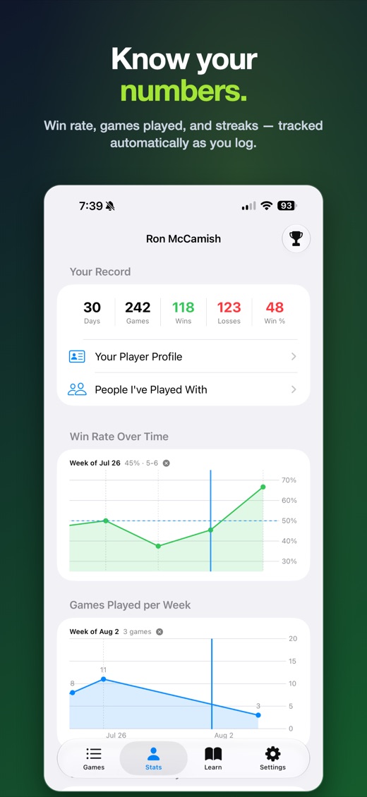 Know your numbers โ win rate, games played and streaks